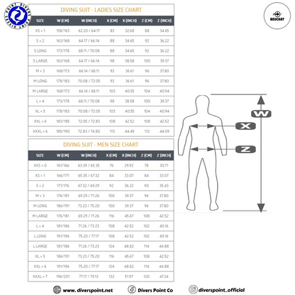 BEUCHAT ATOLL FRONT ZIP 2MM WETSUIT