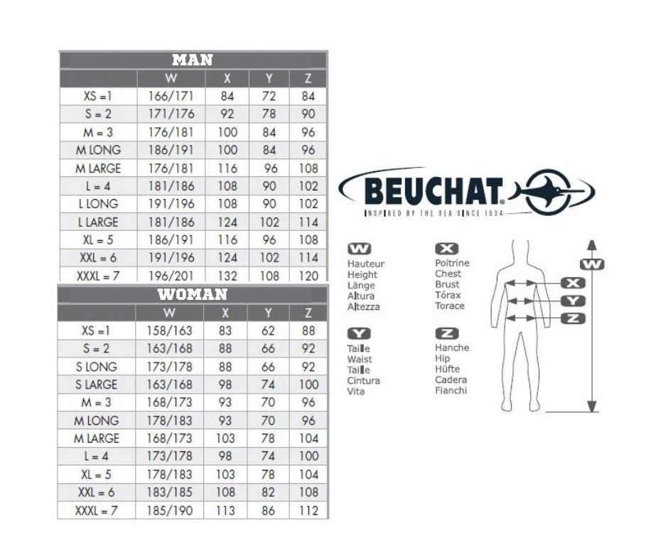 BEUCHAT TOP TROPIK 0.5MM