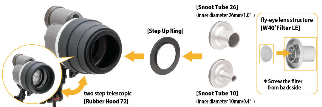 INON SNOOT SET FOR Z-330/D-200